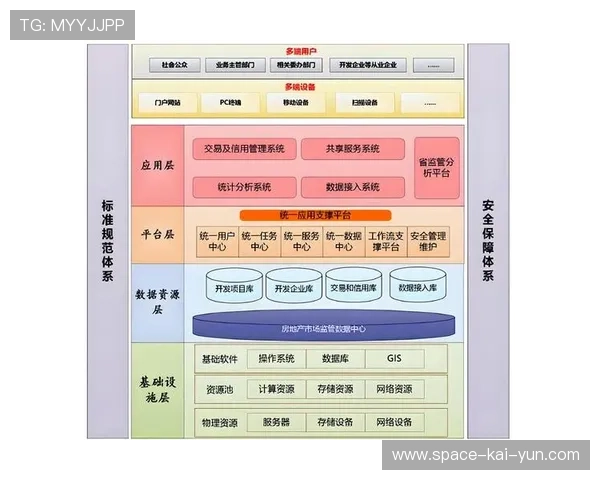 制造侧正逐步推行模块化架构 允许运营机构根据项目灵活组装功能