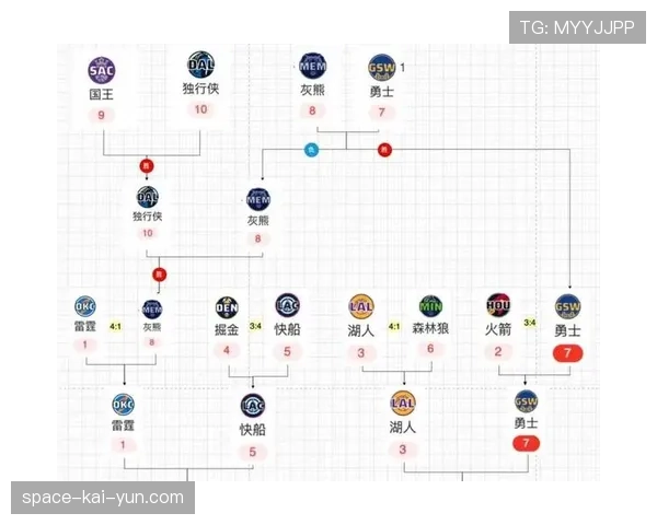 通讯：回顾马刺本赛季的摆烂策略与为2026年选秀大会的布局